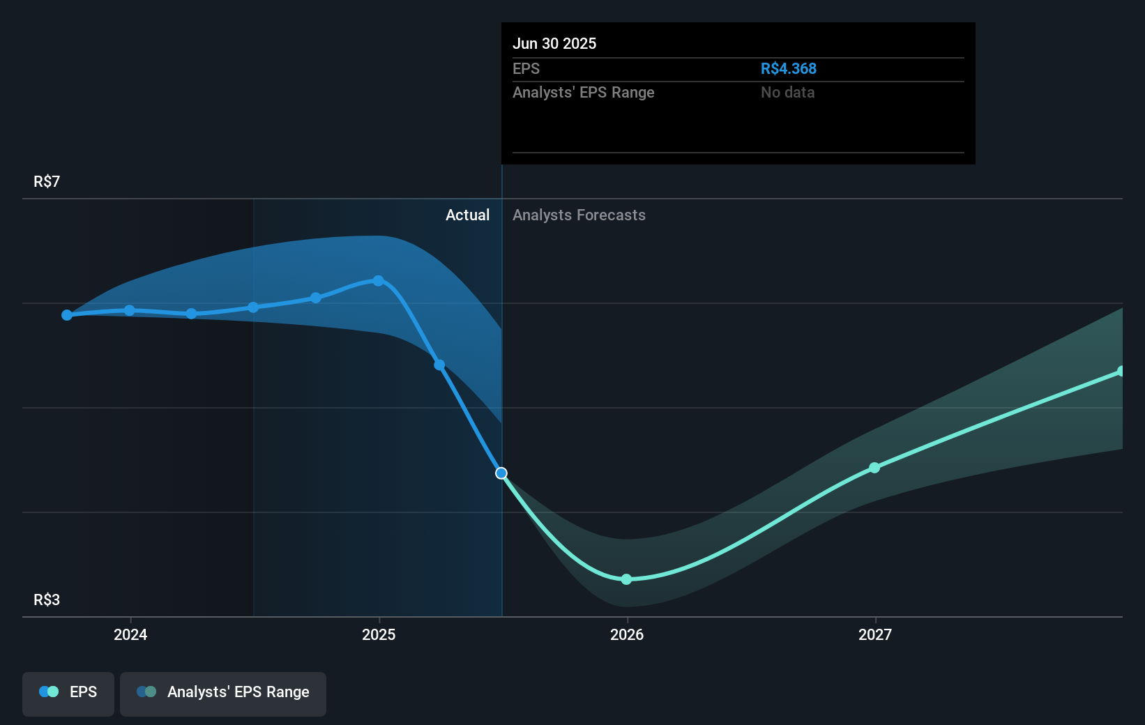 earnings-per-share-growth