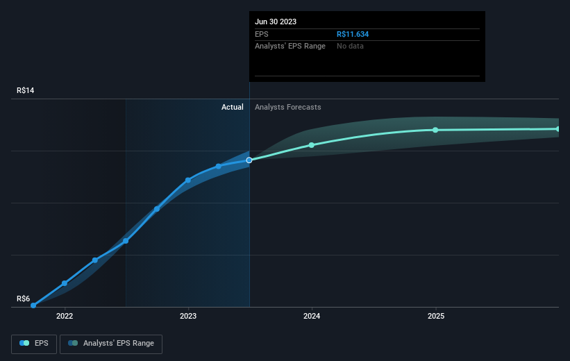 earnings-per-share-growth