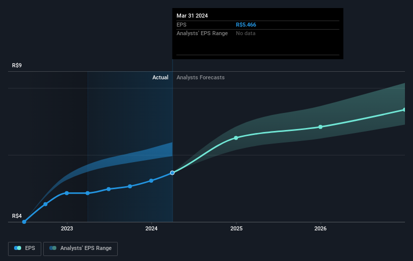 earnings-per-share-growth