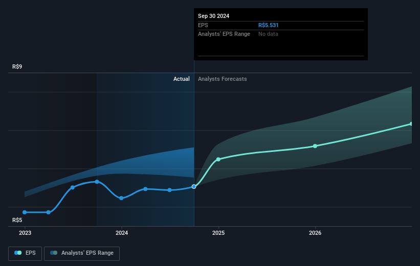 earnings-per-share-growth