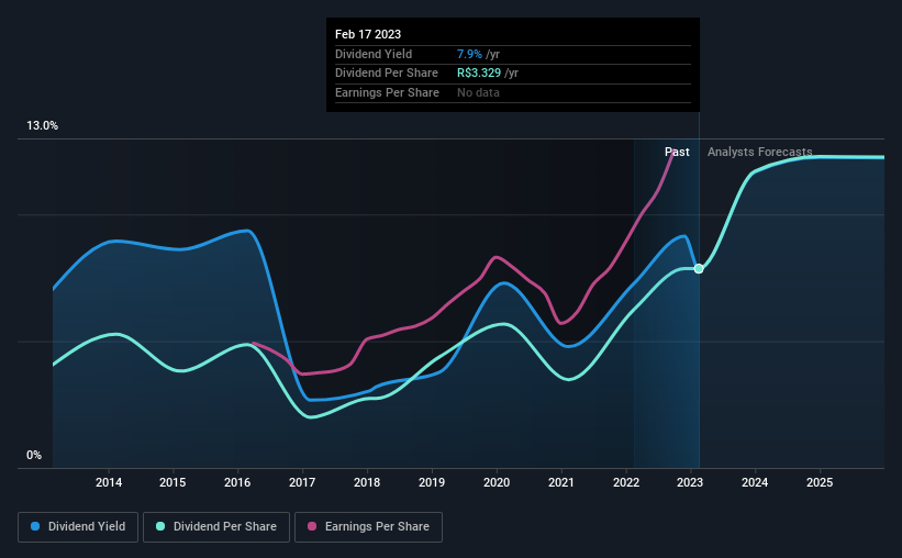 historic-dividend