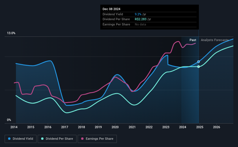 historic-dividend