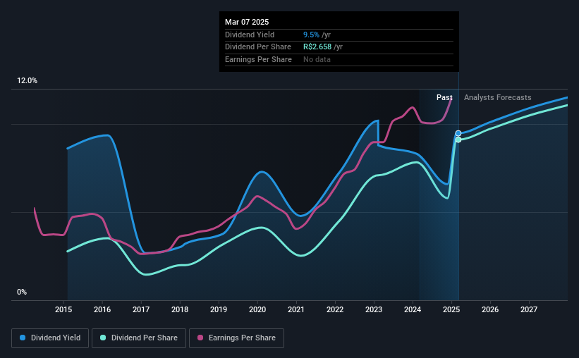 historic-dividend