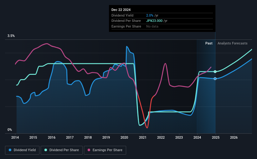 historic-dividend