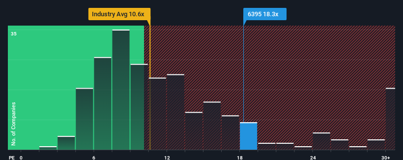 pe-multiple-vs-industry
