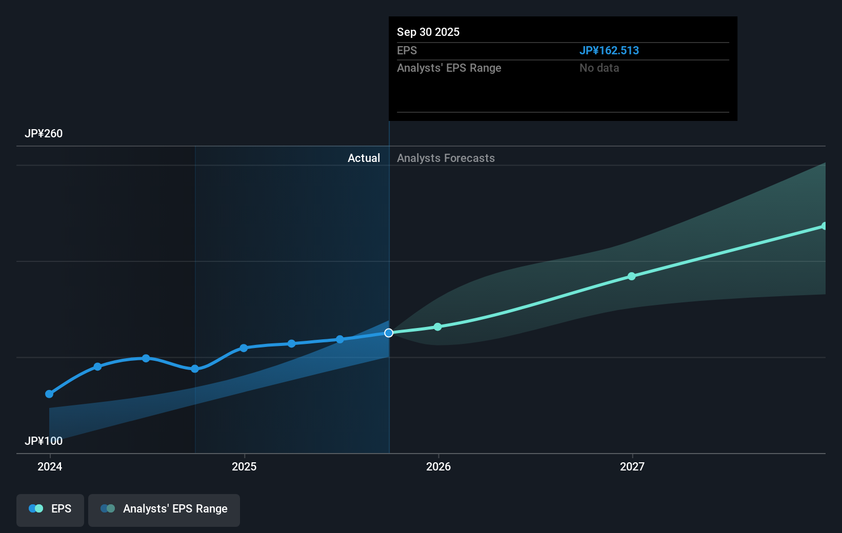 earnings-per-share-growth