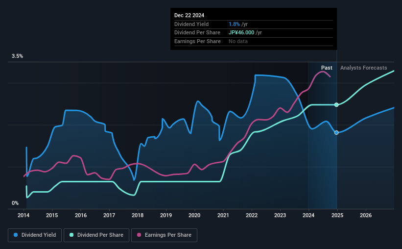 historic-dividend