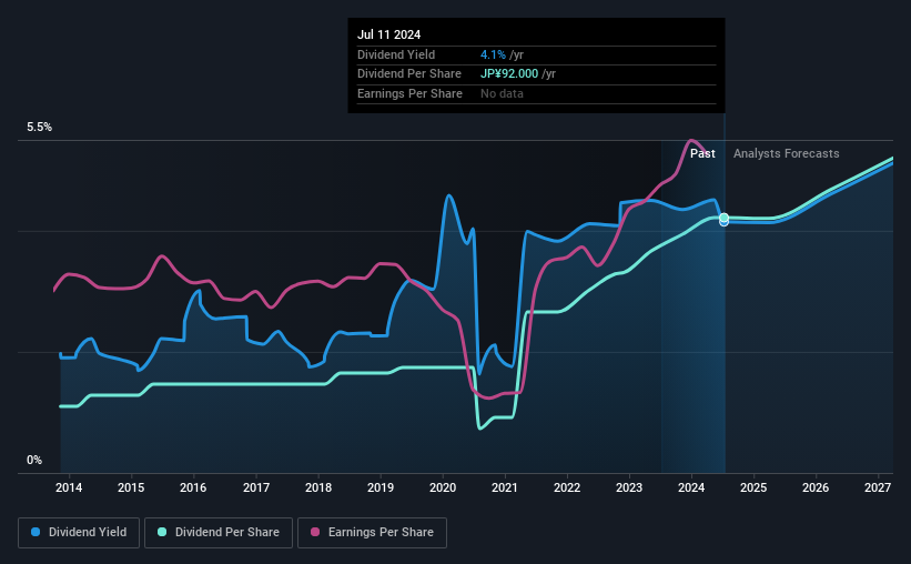 historic-dividend