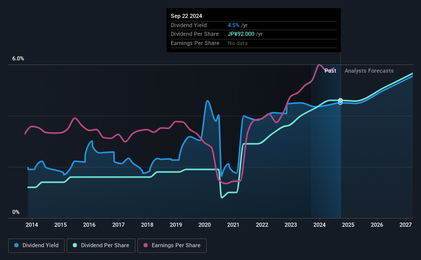 historic-dividend