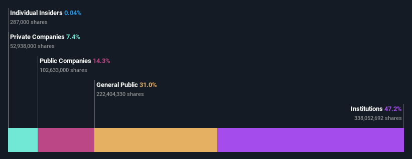 ownership-breakdown