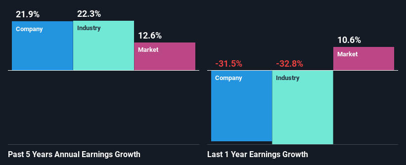 past-earnings-growth