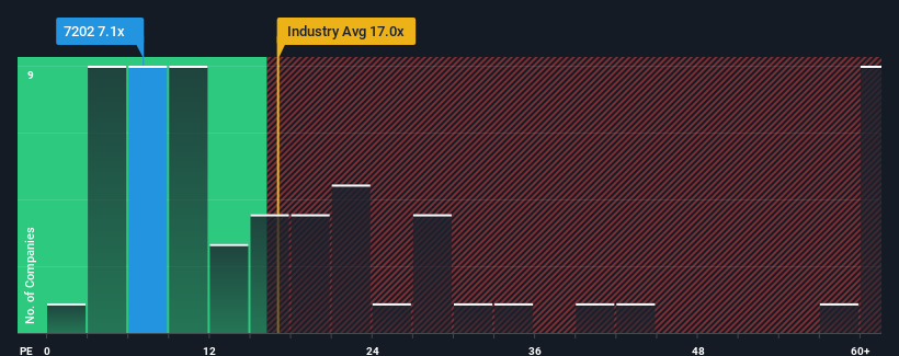 pe-multiple-vs-industry