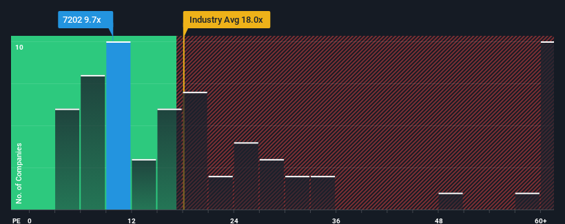 pe-multiple-vs-industry