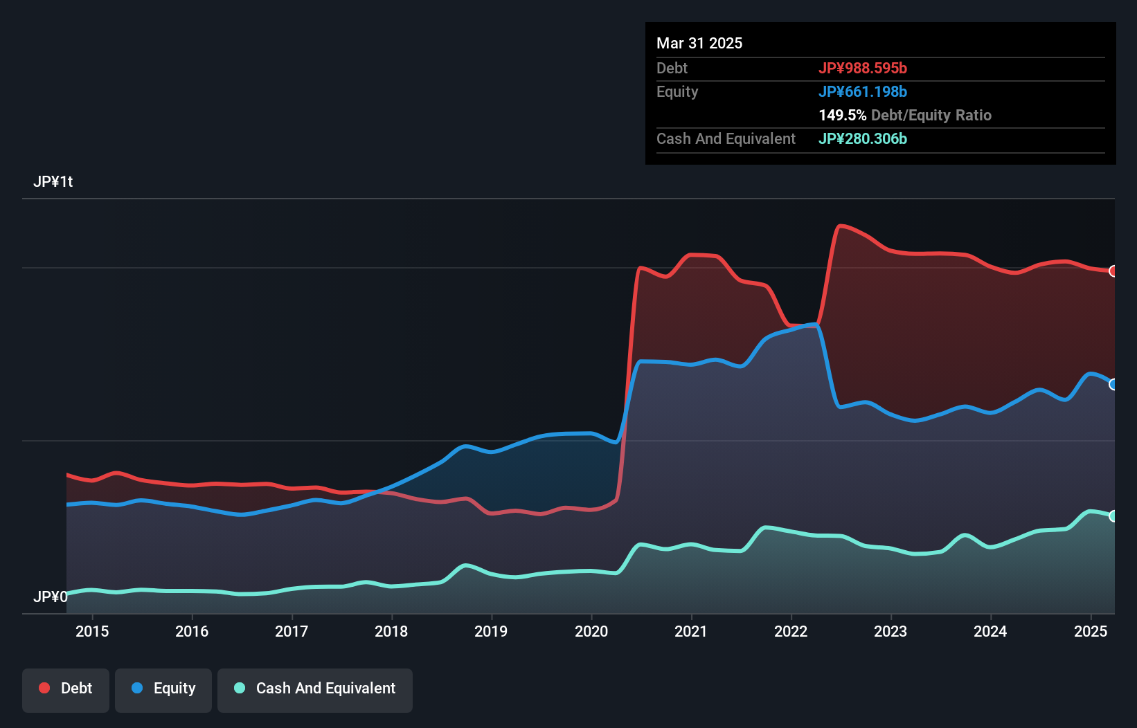 debt-equity-history-analysis
