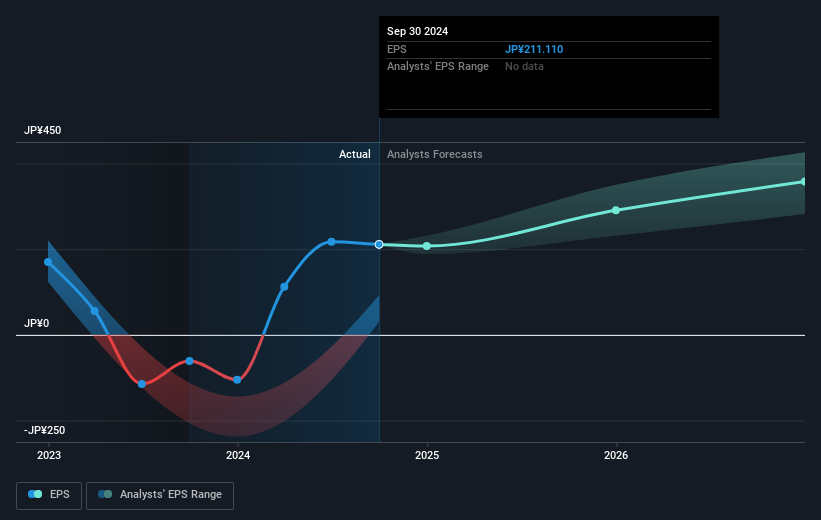 earnings-per-share-growth