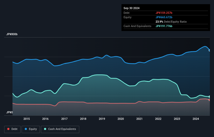 debt-equity-history-analysis