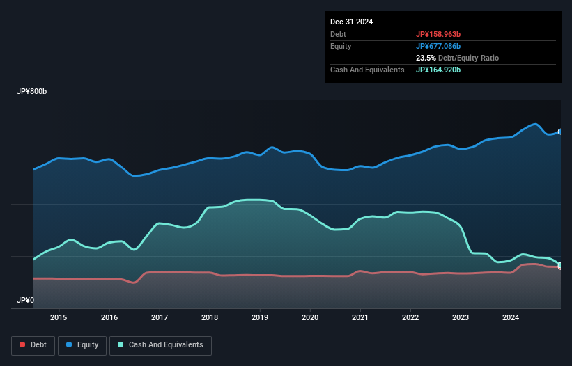 debt-equity-history-analysis