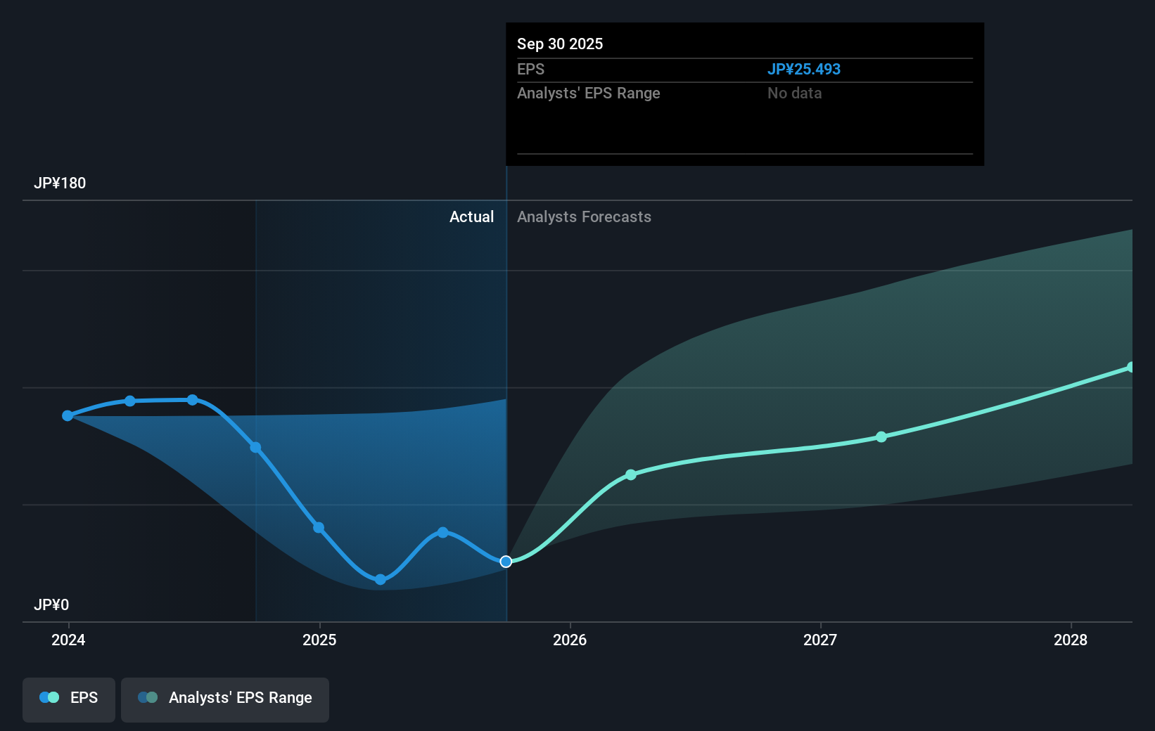 earnings-per-share-growth