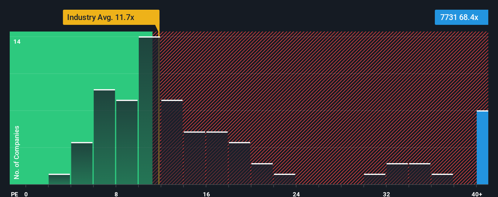 pe-multiple-vs-industry
