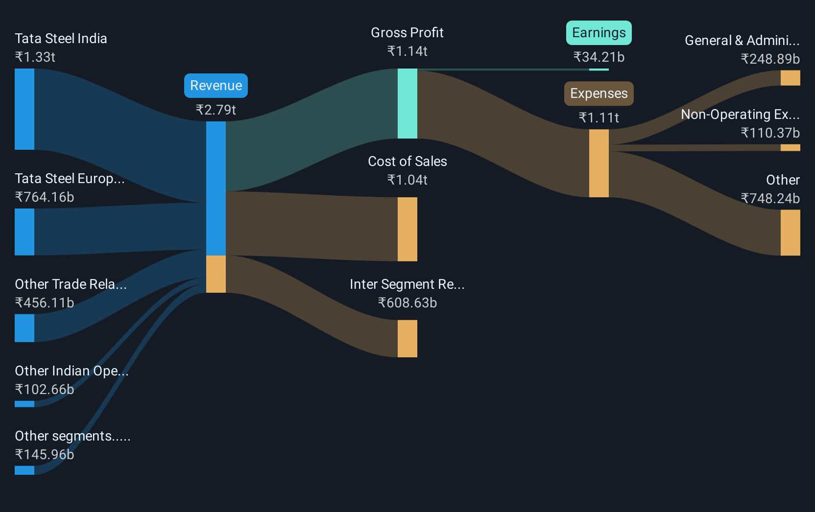 revenue-and-expenses-breakdown