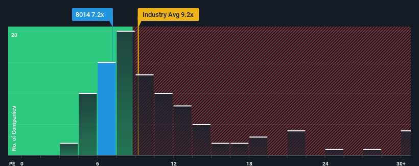 pe-multiple-vs-industry