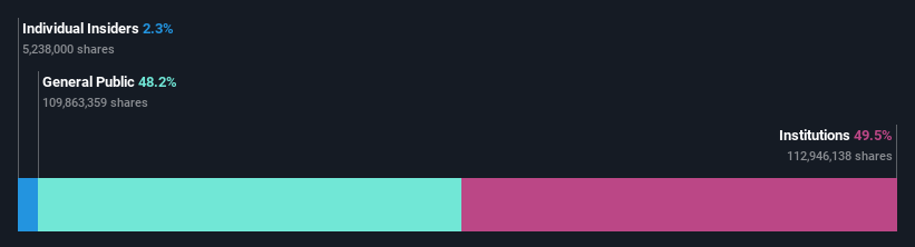 ownership-breakdown