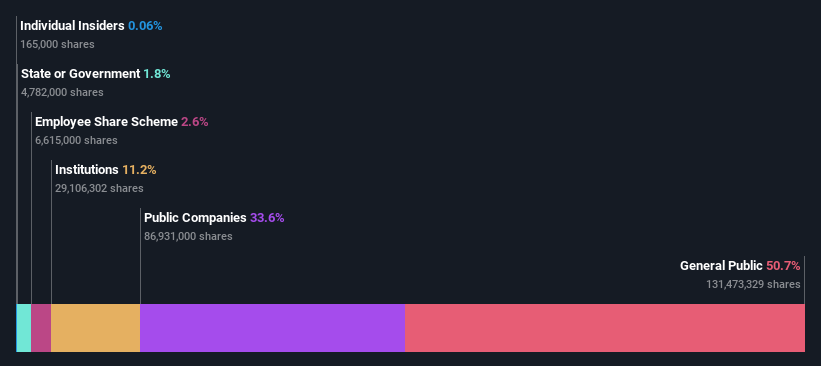 ownership-breakdown