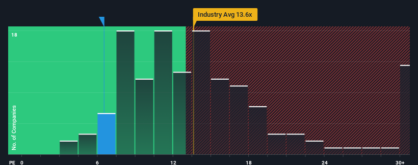 pe-multiple-vs-industry