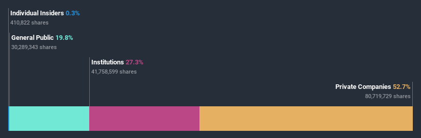 ownership-breakdown