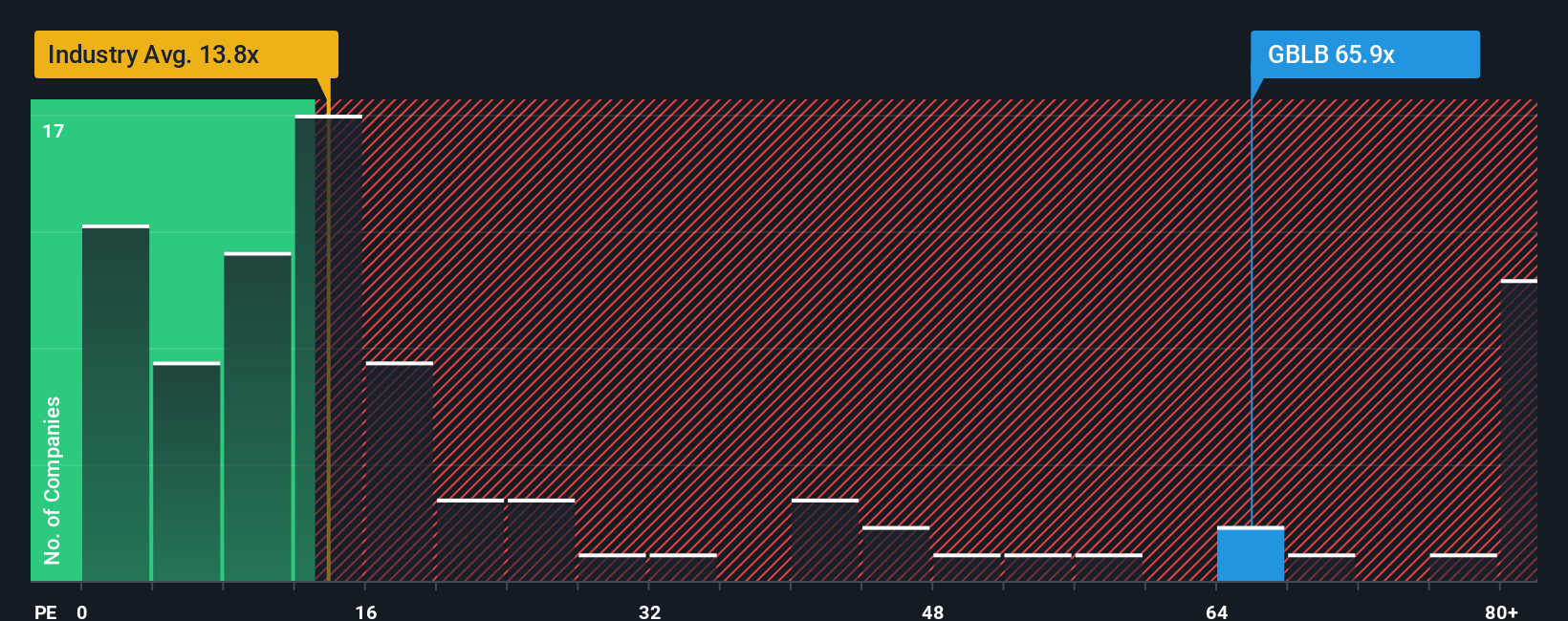 pe-multiple-vs-industry