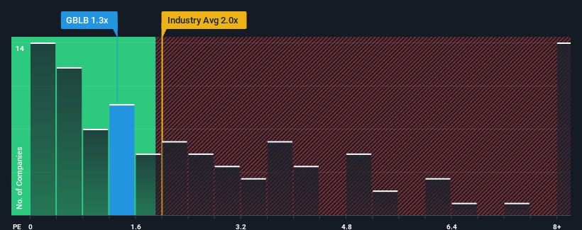 ps-multiple-vs-industry