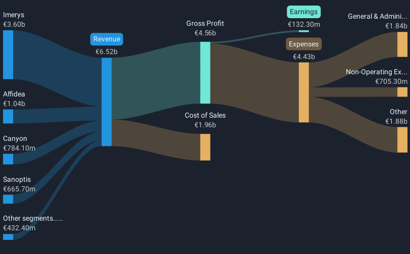 revenue-and-expenses-breakdown