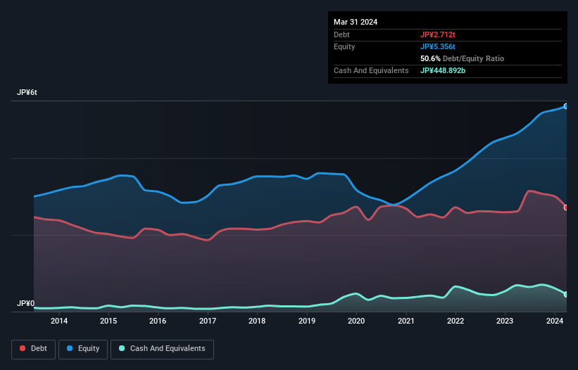 debt-equity-history-analysis