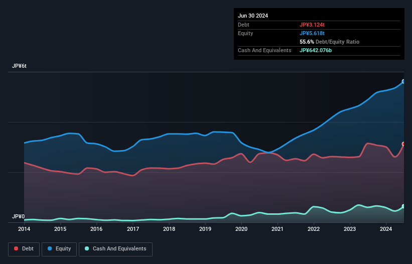 debt-equity-history-analysis