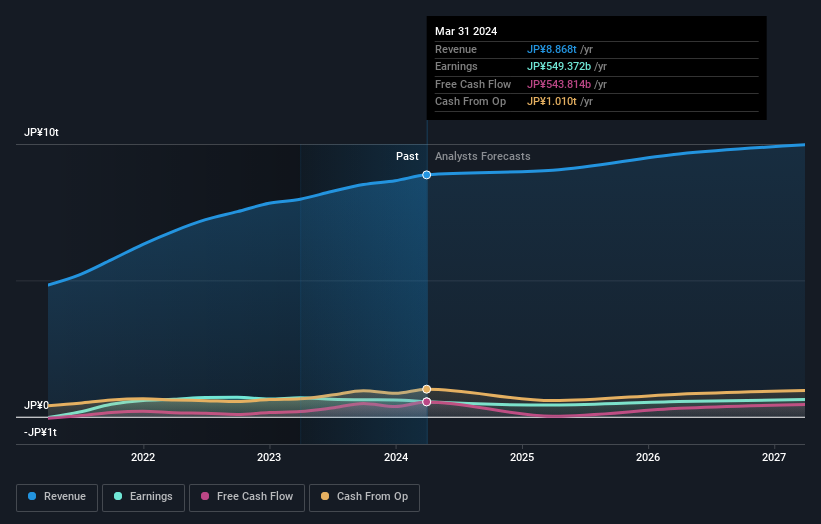 earnings-and-revenue-growth