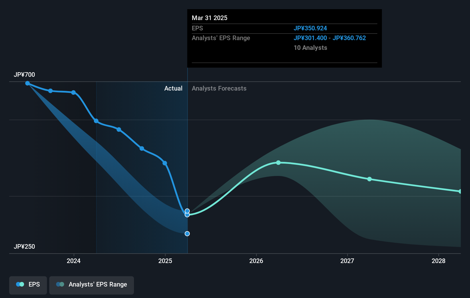 earnings-per-share-growth