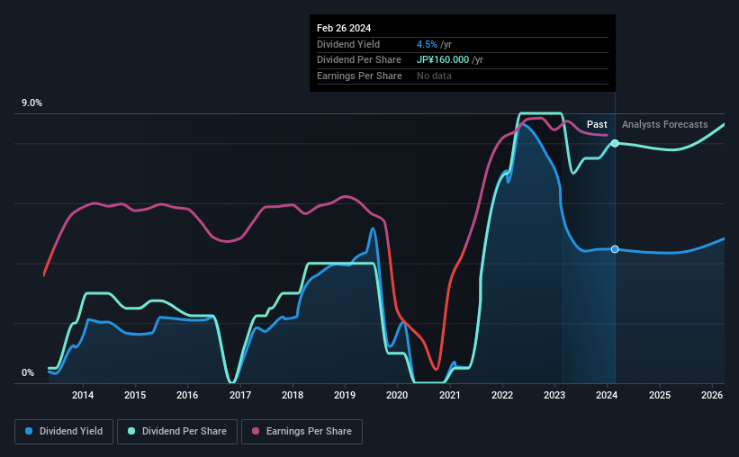 historic-dividend