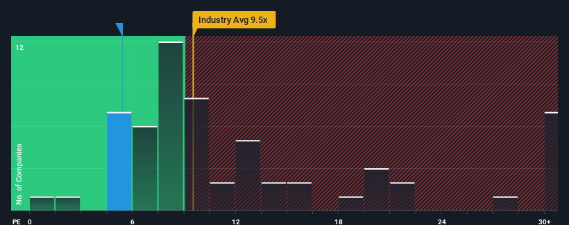 pe-multiple-vs-industry