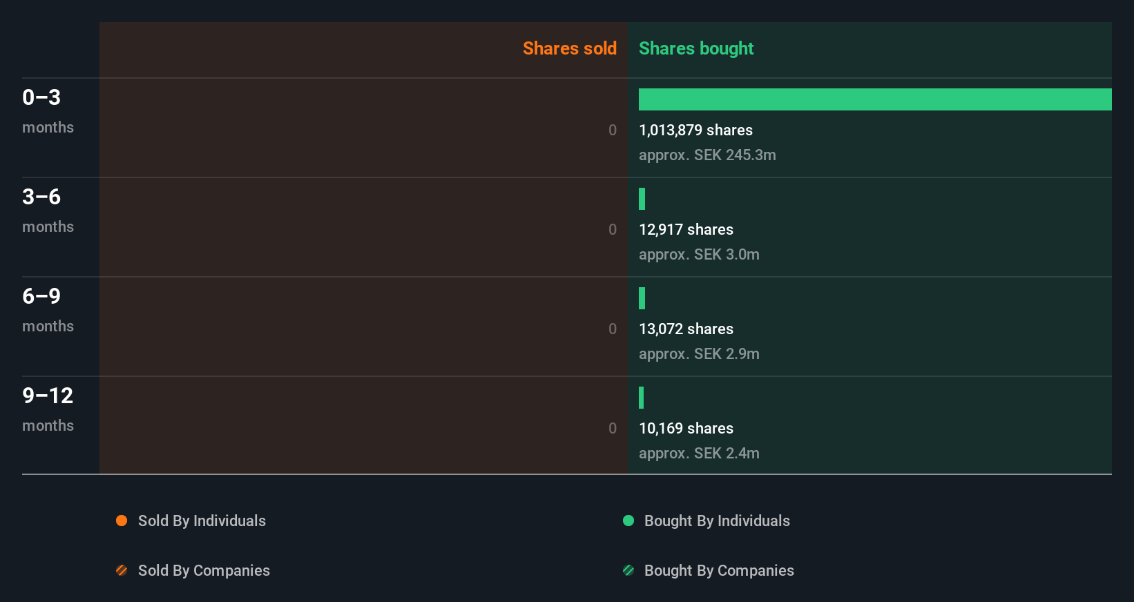 insider-trading-volume