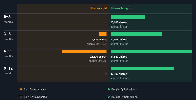 insider-trading-volume