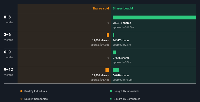 insider-trading-volume