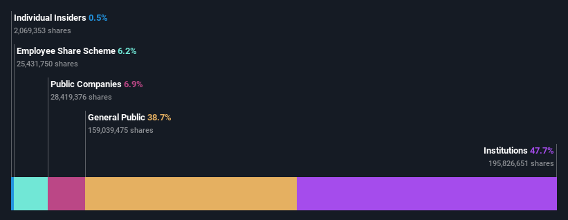 ownership-breakdown