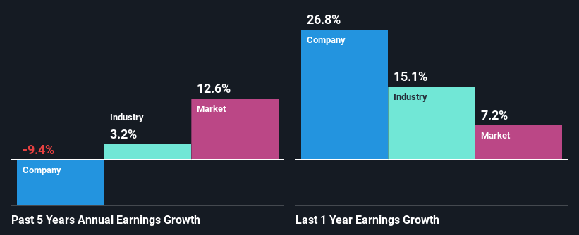 past-earnings-growth
