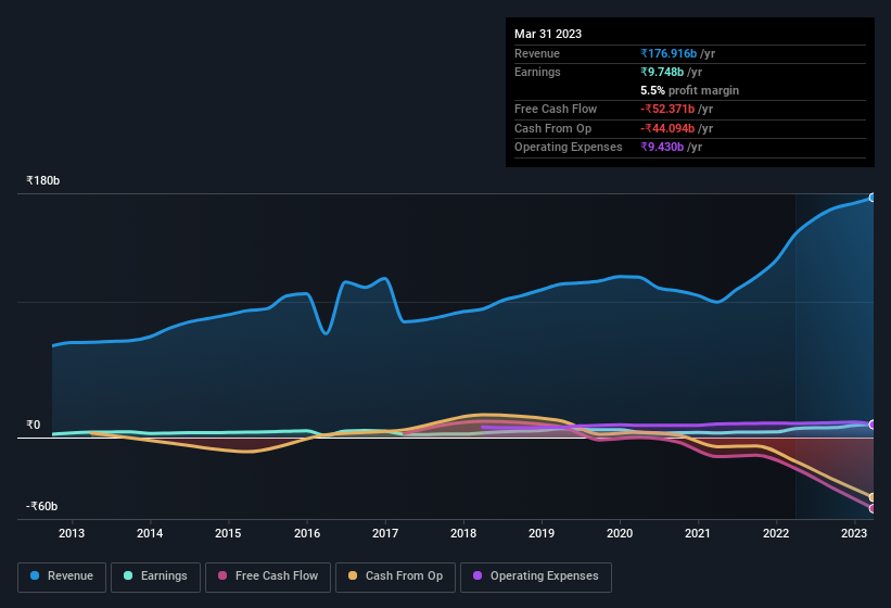 earnings-and-revenue-history