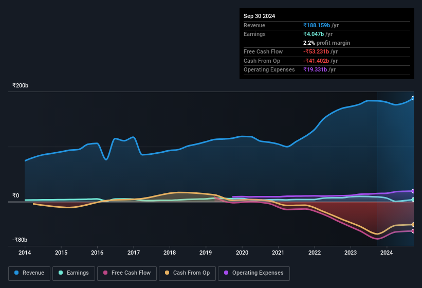 earnings-and-revenue-history