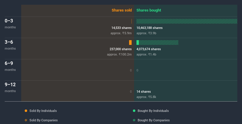 insider-trading-volume