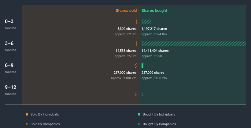 insider-trading-volume