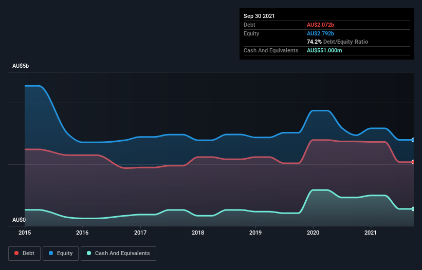 debt-equity-history-analysis