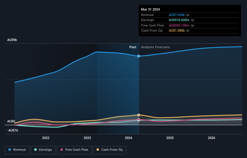 earnings-and-revenue-growth