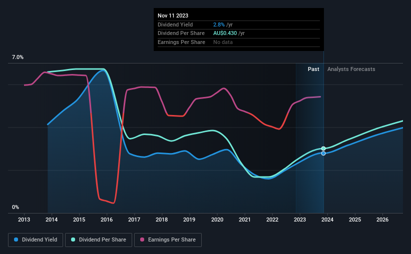 historic-dividend